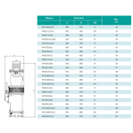     ONIS RV 15-26-2.2L3