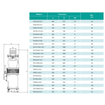     ONIS RV 18-84/4-7.5L1