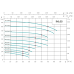    ONIS INL 65-30-15-2.2/2