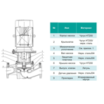    ONIS INL 65-40-22-4/2