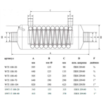    Behncke SWT 100-40, 40  (11/2