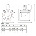      .. DN20-3/4 2W31, 120 d25 AC220V