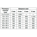  Isomat    MULTIFILL SMALTO 1-8 (22) , 2 