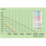        SunSun CTF 14000