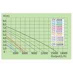        Grech CTF-4800-B