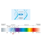  -   Advanced DUV-1A350-N ADV,    