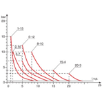     Etatron DLX CC/M 0115 (PVDF )