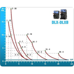     Etatron DLX PH-RX/MBB 0810 (PVDF )