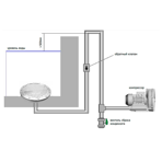     HPE Vacuum 1,6  380 