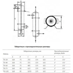   . Unipump TH-28