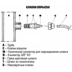     Etatron BT MA/M 2005