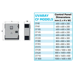  - Triogen UvaRay CF40 ( 1,0 , 220 )