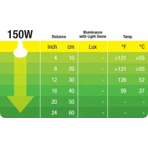    Exo Terra InfraRed Basking Spot 150