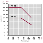    Cepex PVC .50