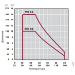      Cepex .25 (PE-EPDM, STD)