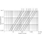      Praher Plastics .32, ( S6 2W, PTFE, FPM)